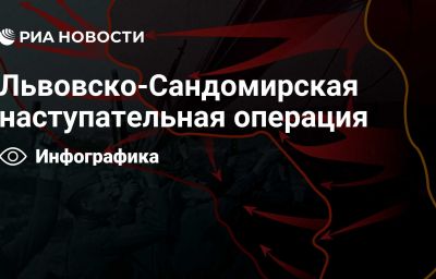 Львовско-Сандомирская наступательная операция