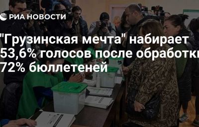 "Грузинская мечта" набирает 53,6% голосов после обработки 72% бюллетеней