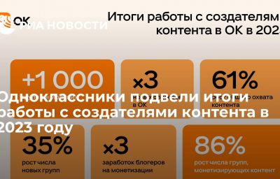 Одноклассники подвели итоги работы с создателями контента в 2023 году