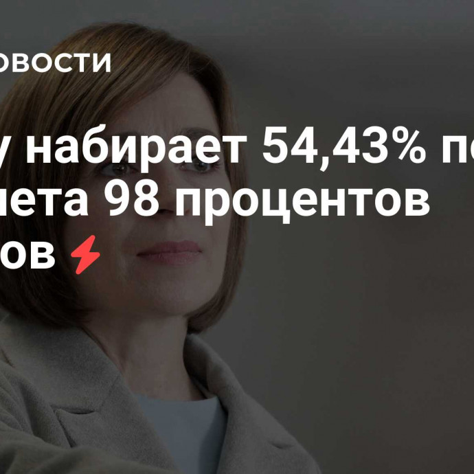 Санду набирает 54,43% после подсчета 98 процентов голосов