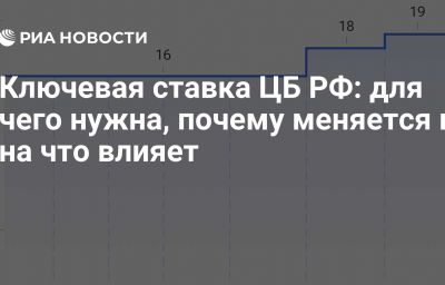 Ключевая ставка ЦБ РФ: для чего нужна, почему меняется и на что влияет