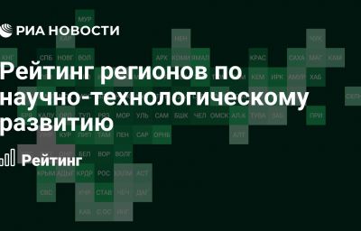 Рейтинг регионов по научно-технологическому развитию