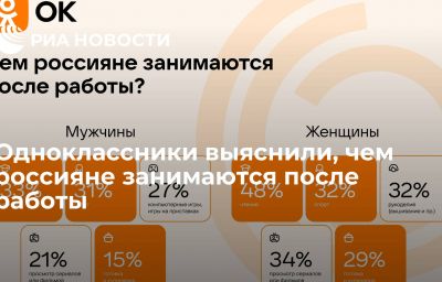 Одноклассники выяснили, чем россияне занимаются после работы