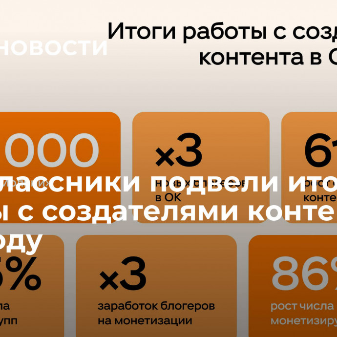 Одноклассники подвели итоги работы с создателями контента в 2023 году