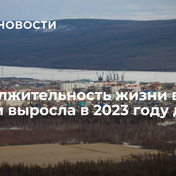 Продолжительность жизни в Якутии выросла в 2023 году до 73 лет