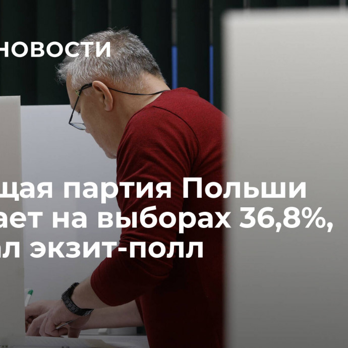 Правящая партия Польши набирает на выборах 36,8%, показал экзит-полл