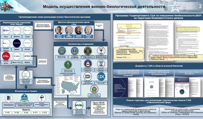 Начальник войск РХБЗ: Пентагон исследует боевое применение вируса оспы обезьян